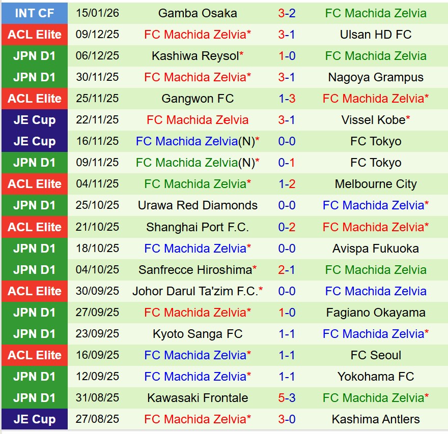 Nhận định Yokohama Marinos vs Machida Zelvia 17h00 ngày 62 (VĐQG Nhật Bản) 3 Nhận định Yokohama Marinos vs Machida Zelvia 17h00 ngày 62 (VĐQG Nhật Bản) 3