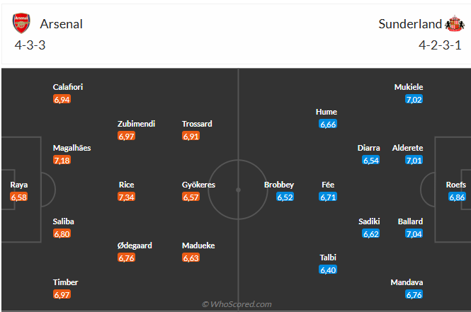 Nhận định Arsenal vs Sunderland (22h00 ngày 72) Liệu có bất ngờ 6