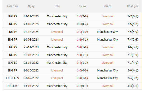 Nhận định Liverpool vs Man City (23h30 ngày 82) Điểm tựa Anfield 5