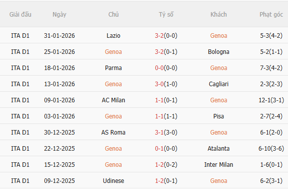 Nhận định Genoa vs Napoli (0h00 ngày 82) Không dề dễ dàng 3