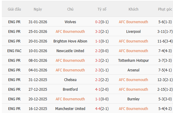 Nhận định Bournemouth vs Aston Villa (22h00 ngày 72) Chờ đội khách vượt khó 3 Nhận định Bournemouth vs Aston Villa (22h00 ngày 72) Chờ đội khách vượt khó 3