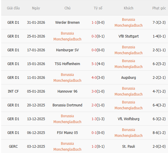 Nhận định Gladbach vs Leverkusen (0h30 ngày 82) Chủ nhà gặp khó 3 Nhận định Gladbach vs Leverkusen (0h30 ngày 82) Chủ nhà gặp khó 3