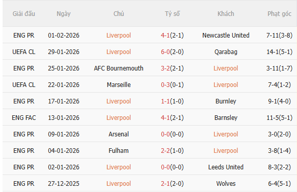 Nhận định Liverpool vs Man City (23h30 ngày 82) Điểm tựa Anfield 3