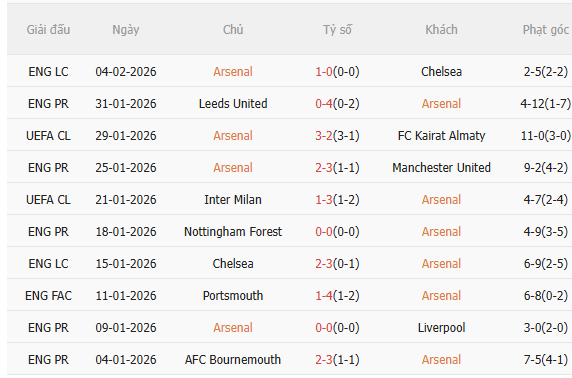 Nhận định Arsenal vs Sunderland (22h00 ngày 72) Liệu có bất ngờ 3