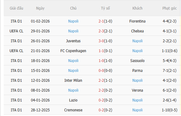 Nhận định Genoa vs Napoli (0h00 ngày 82) Không dề dễ dàng 4