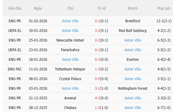 Nhận định Bournemouth vs Aston Villa (22h00 ngày 72) Chờ đội khách vượt khó 4 Nhận định Bournemouth vs Aston Villa (22h00 ngày 72) Chờ đội khách vượt khó 4