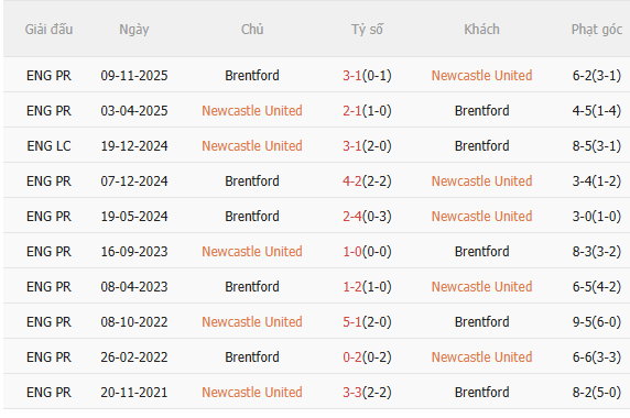 Nhận định Newcastle vs Brentford (0h30 ngày 82) Điểm tựa sân nhà 5