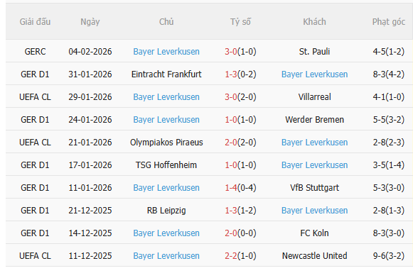 Nhận định Gladbach vs Leverkusen (0h30 ngày 82) Chủ nhà gặp khó 4 Nhận định Gladbach vs Leverkusen (0h30 ngày 82) Chủ nhà gặp khó 4