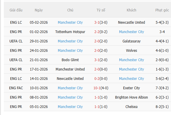 Nhận định Liverpool vs Man City (23h30 ngày 82) Điểm tựa Anfield 4