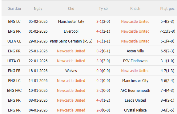 Nhận định Newcastle vs Brentford (0h30 ngày 82) Điểm tựa sân nhà 3