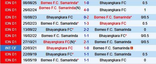 Nhận định Bhayangkara vs Borneo 15h30 ngày 72 (VĐQG Indonesia 202526) 1