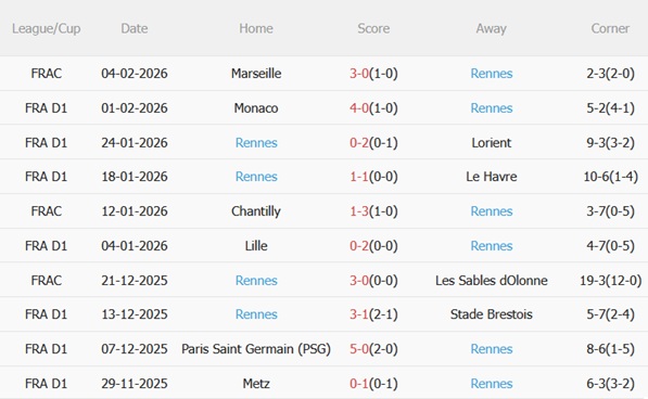 Nhận định Barca vs Mallorca (22h15 ngày 72) Không dễ thắng cách biệt 4