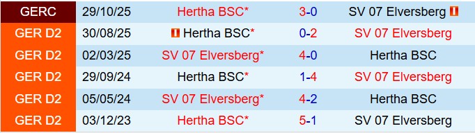 Nhận định Elversberg vs Hertha Berlin 19h00 ngày 72 (Hạng 2 Đức 202526) 1