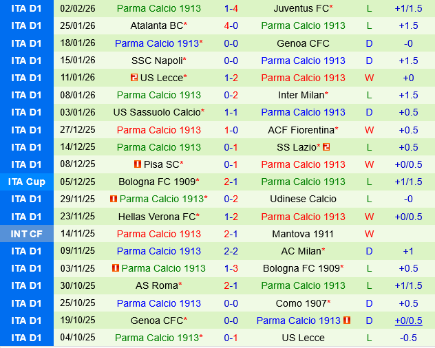 Bologna vs Parma