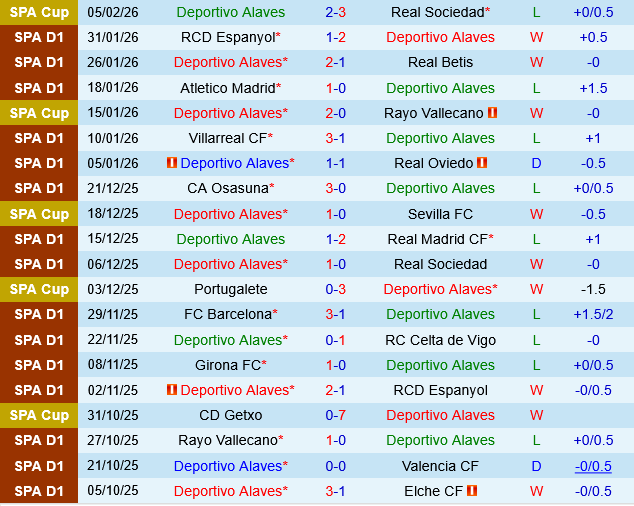 Deportivo Alaves vs Getafe