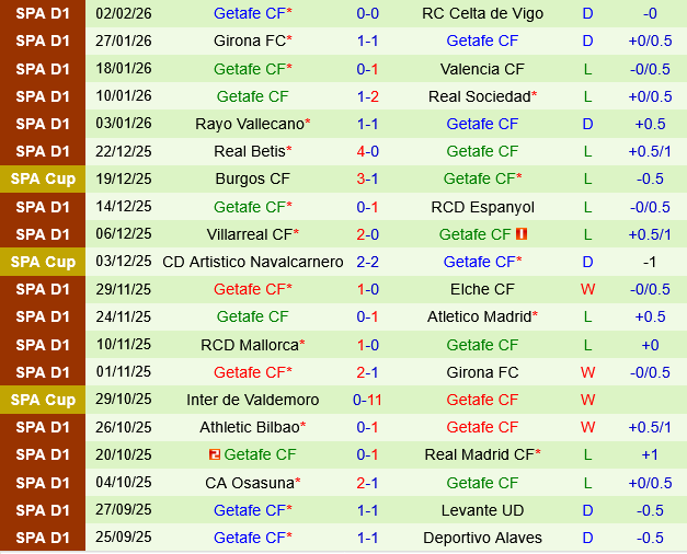 Deportivo Alaves vs Getafe
