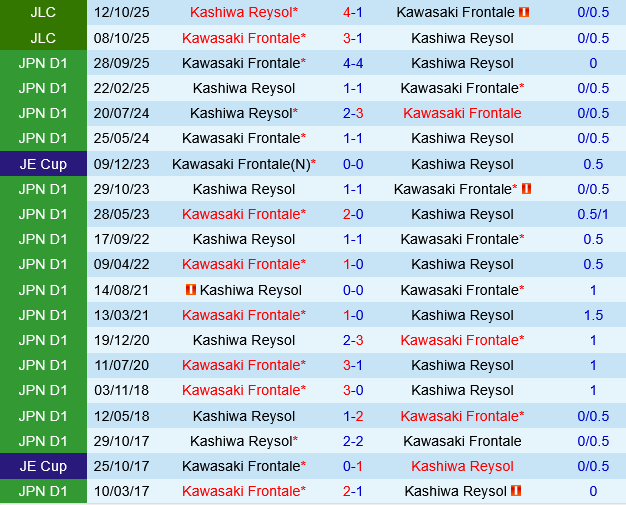 Kawasaki Frontale vs Kashiwa Reysol