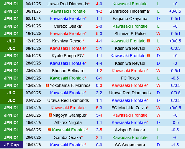 Kawasaki Frontale vs Kashiwa Reysol
