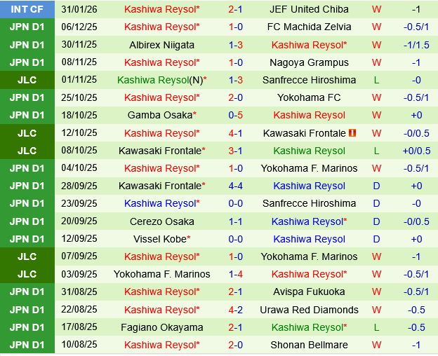 Kawasaki Frontale vs Kashiwa Reysol