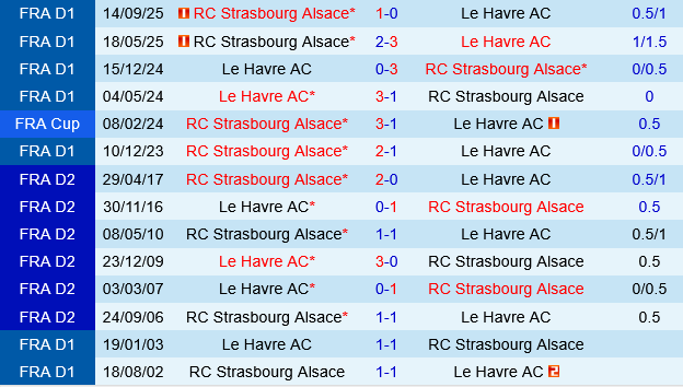 Le Havre vs Strasbourg