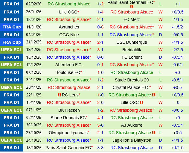 Le Havre vs Strasbourg