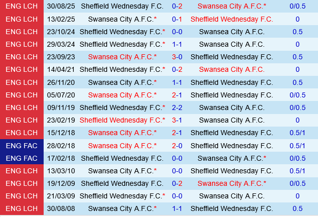 Swansea vs Sheffield Wednesday Swansea vs Sheffield Wednesday