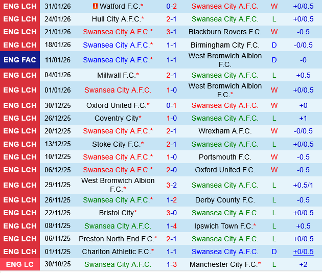 Swansea vs Sheffield Wednesday Swansea vs Sheffield Wednesday
