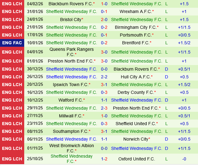 Swansea vs Sheffield Wednesday Swansea vs Sheffield Wednesday