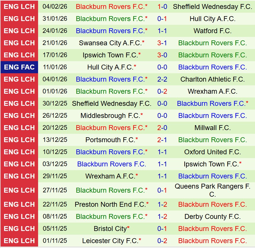 Nhận định Norwich vs Blackburn 19h30 ngày 72 (Hạng Nhất Anh) 3 Nhận định Norwich vs Blackburn 19h30 ngày 72 (Hạng Nhất Anh) 3