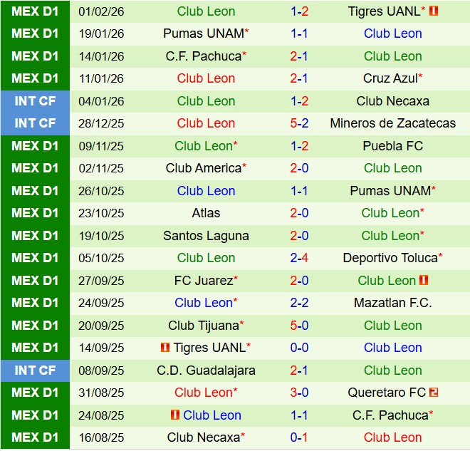 Nhận định Queretaro vs Leon 6h00 ngày 82 (VĐQG Mexico 202526) 3