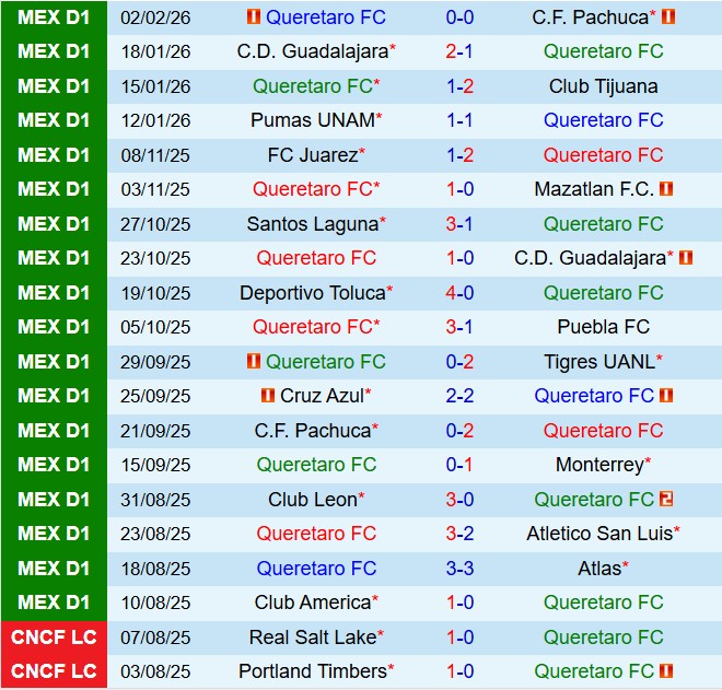 Nhận định Queretaro vs Leon 6h00 ngày 82 (VĐQG Mexico 202526) 2