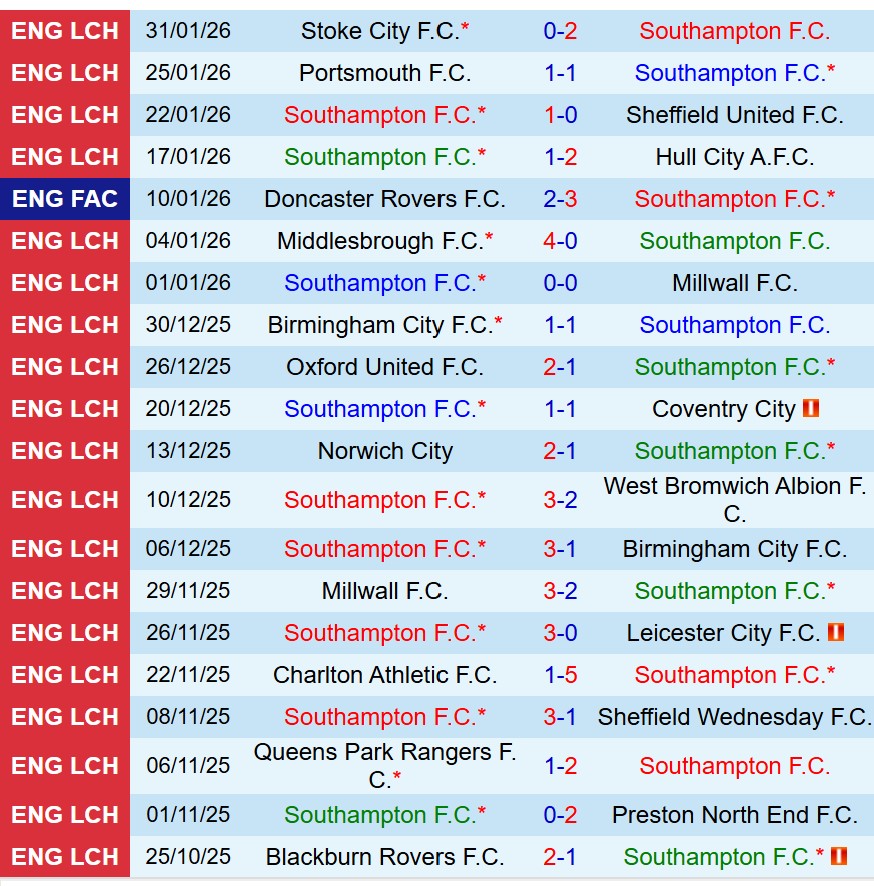 Nhận định Southampton vs Watford 19h30 ngày 72 (Hạng Nhất Anh) 2