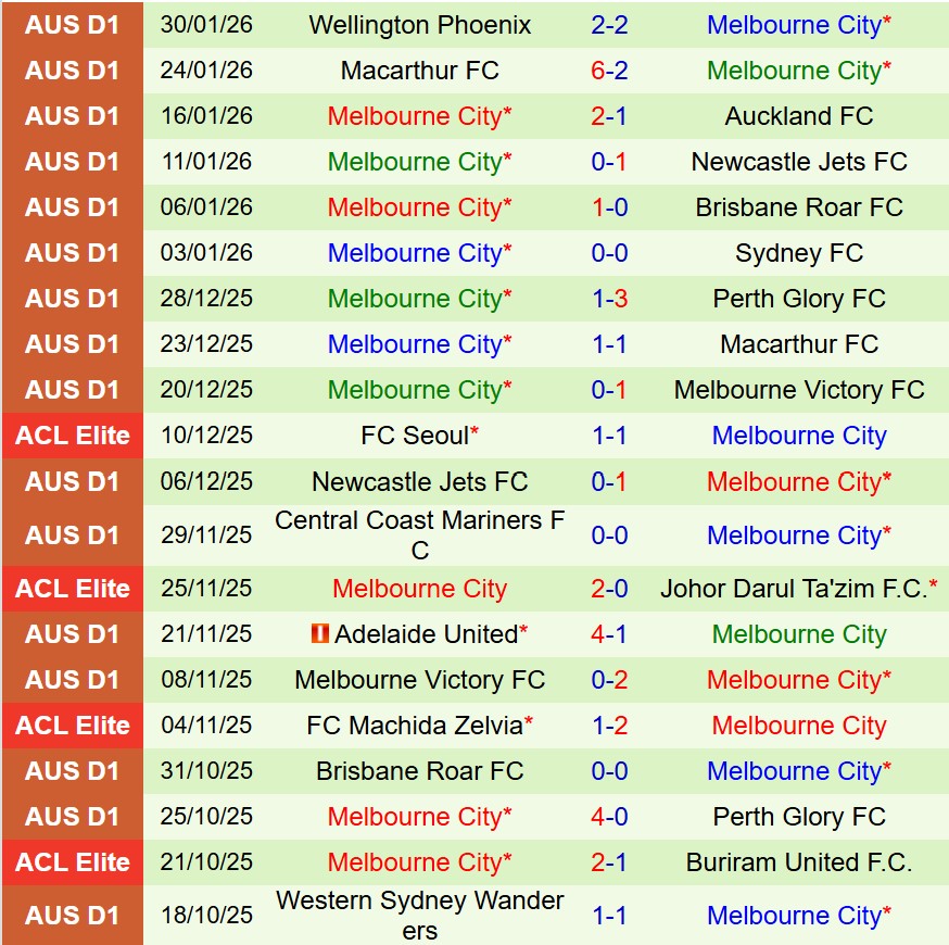 Nhận định Western Sydney vs Melbourne City 15h35 ngày 72 (VĐQG Australia) 3
