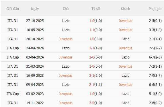 Nhận định Juventus vs Lazio (2h45 ngày 92) Chủ nhà trút giận 5