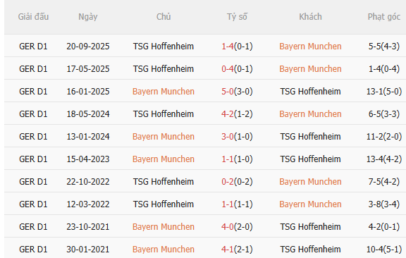 Nhận định Bayern vs Hoffenheim (23h30 ngày 82) Đại tiệc tấn công 5
