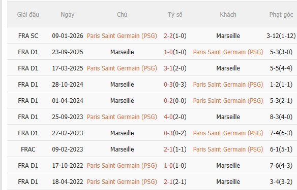 Nhận định PSG vs Marseille (2h45 ngày 92) Chủ nhà đòi nợ 5