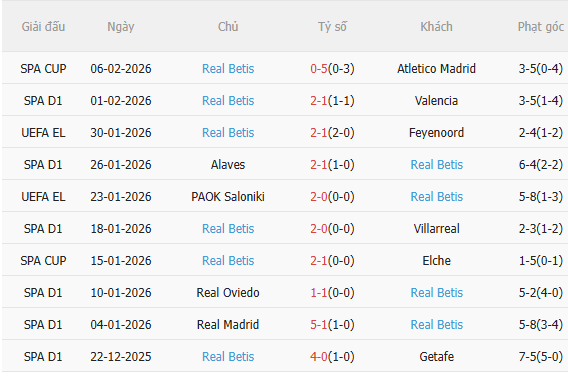 Nhận định Atletico vs Real Betis (0h30 ngày 92) Lợi thế sân nhà 4