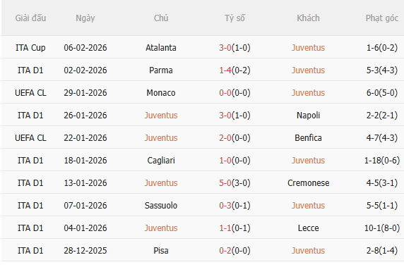 Nhận định Juventus vs Lazio (2h45 ngày 92) Chủ nhà trút giận 3