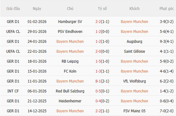 Nhận định Bayern vs Hoffenheim (23h30 ngày 82) Đại tiệc tấn công 3