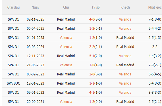 Nhận định Valencia vs Real Madrid (3h00 ngày 92) Không hề dễ dàng 5