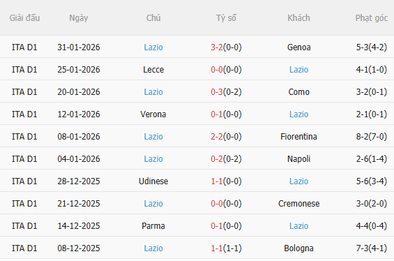 Nhận định Juventus vs Lazio (2h45 ngày 92) Chủ nhà trút giận 4