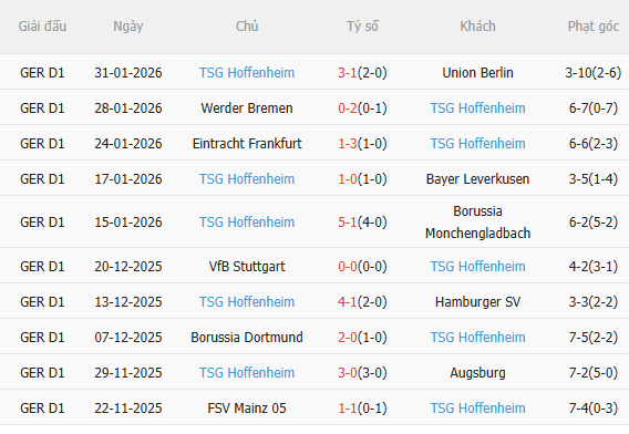 Nhận định Bayern vs Hoffenheim (23h30 ngày 82) Đại tiệc tấn công 4