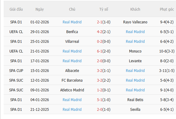 Nhận định Valencia vs Real Madrid (3h00 ngày 92) Không hề dễ dàng 4