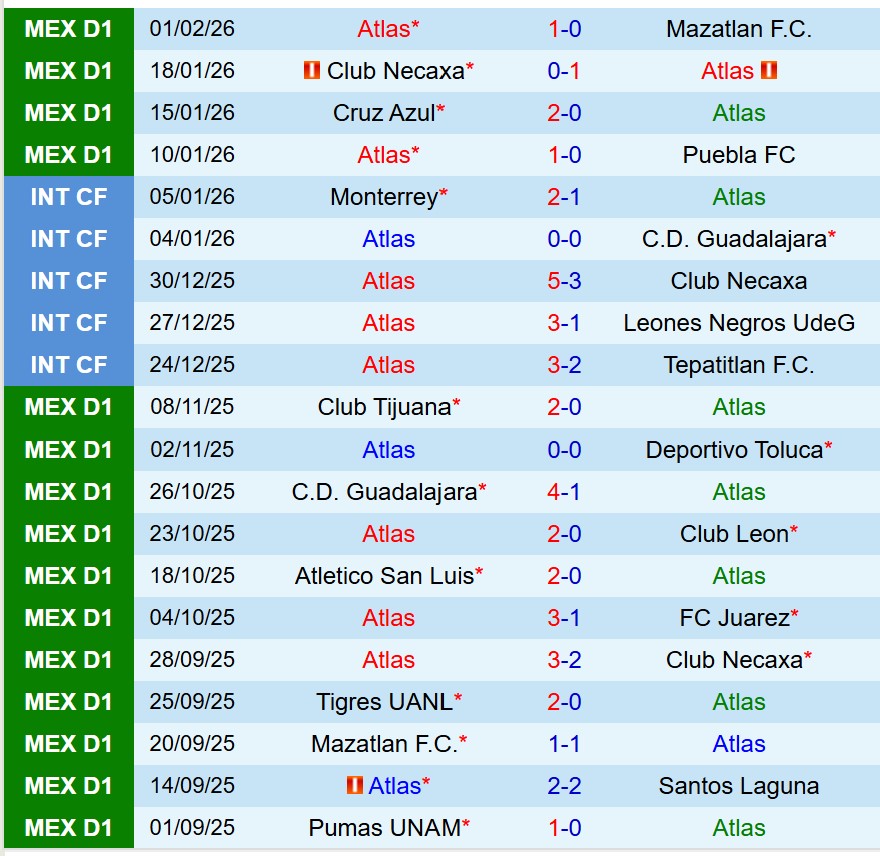 Nhận định Atlas vs Pumas 8h00 ngày 82 (VĐQG Mexico) 2