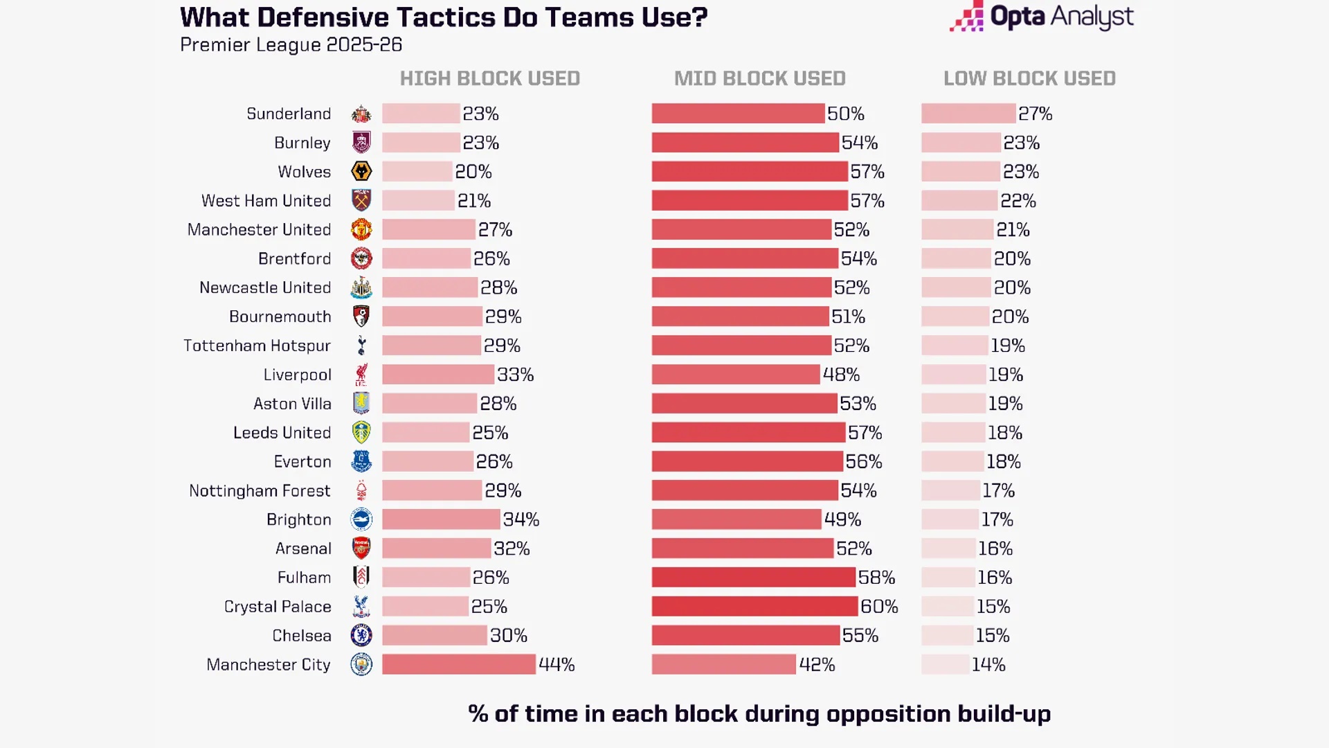 Casemiro đã chứng minh điều gì trước khi rời Old Trafford 2