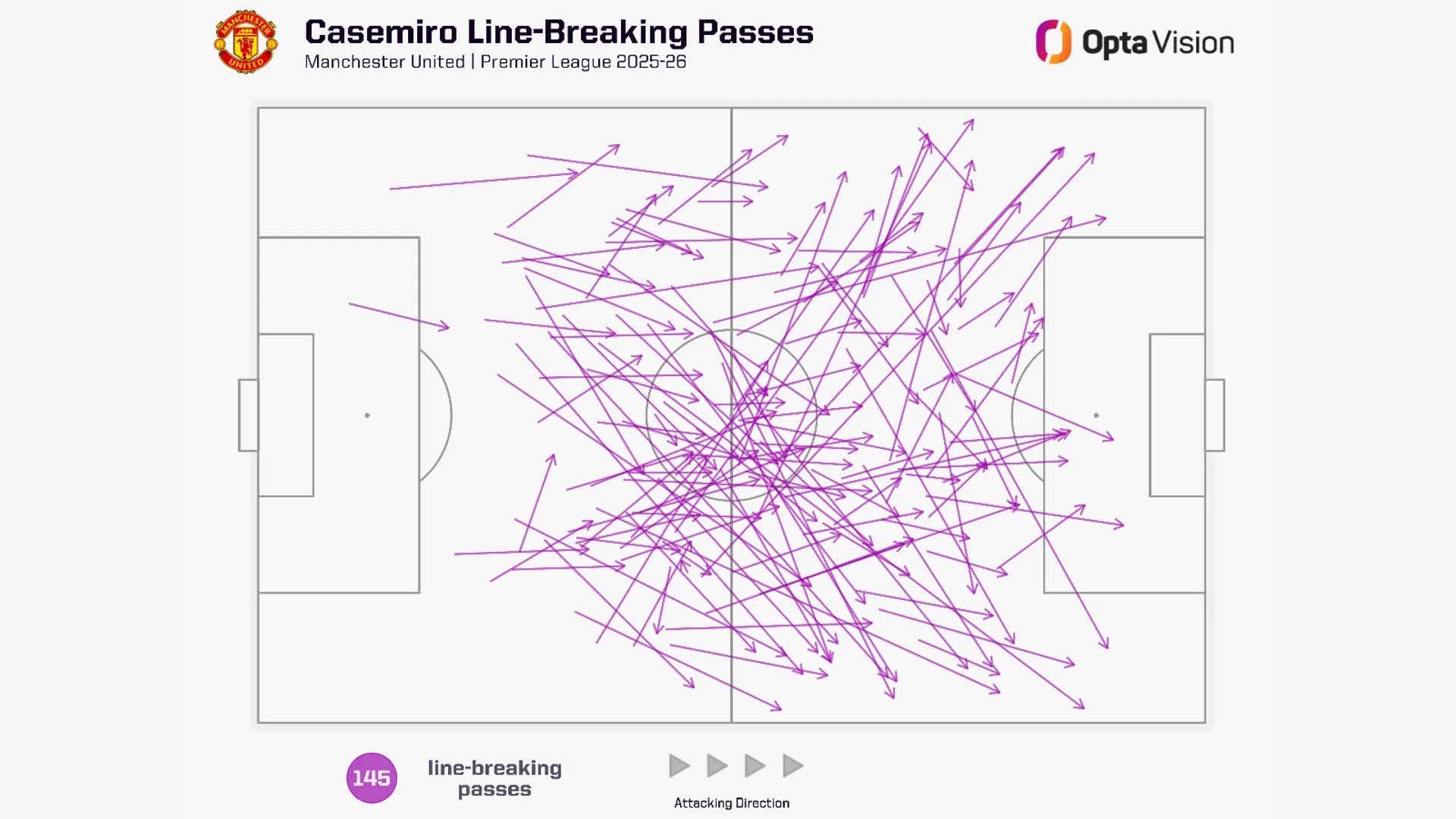 Casemiro đã chứng minh điều gì trước khi rời Old Trafford 3