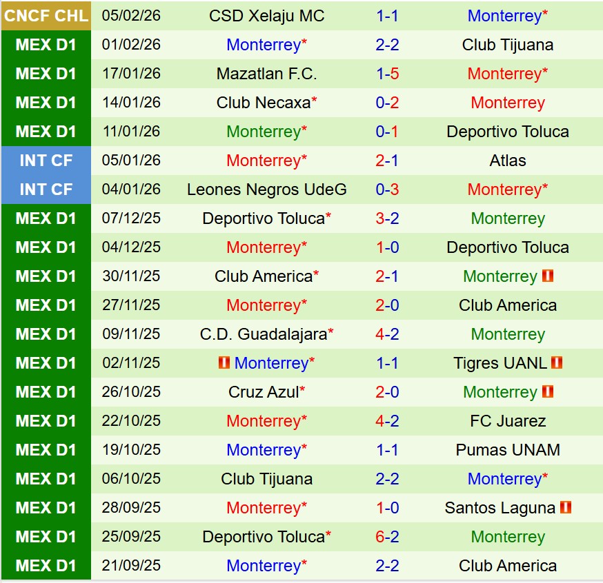 Nhận định Club America vs Monterrey 10h00 ngày 82 (VĐQG Mexico) 3