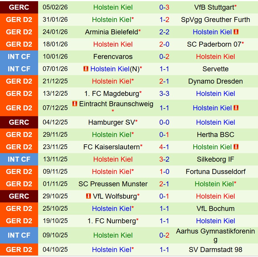 Nhận định Hannover vs Holstein Kiel 19h30 ngày 82 (Hạng 2 Đức) 3