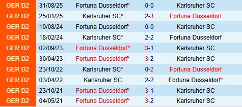 Nhận định Karlsruher vs Fortuna Dusseldorf 19h30 ngày 82 (Hạng 2 Đức 202526) 1