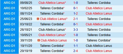 Nhận định Lanus vs Talleres 15h30 ngày 82 (VĐQG Argentina 2026) 1